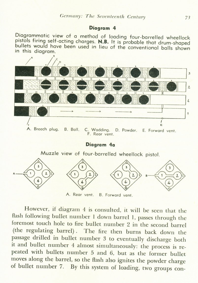 ays_hr's tweet photo. @Knightly_Hist superimposed loads are when you load charges on top of one another, there are wheellock versions with two shots but snap tinderlocks went up to 8 (or flintlock XII.1122 at the royal armouries which is loaded with drilled bullets, for 23 shots as shown in the diagram) https://t.co/5KalAzt6kC