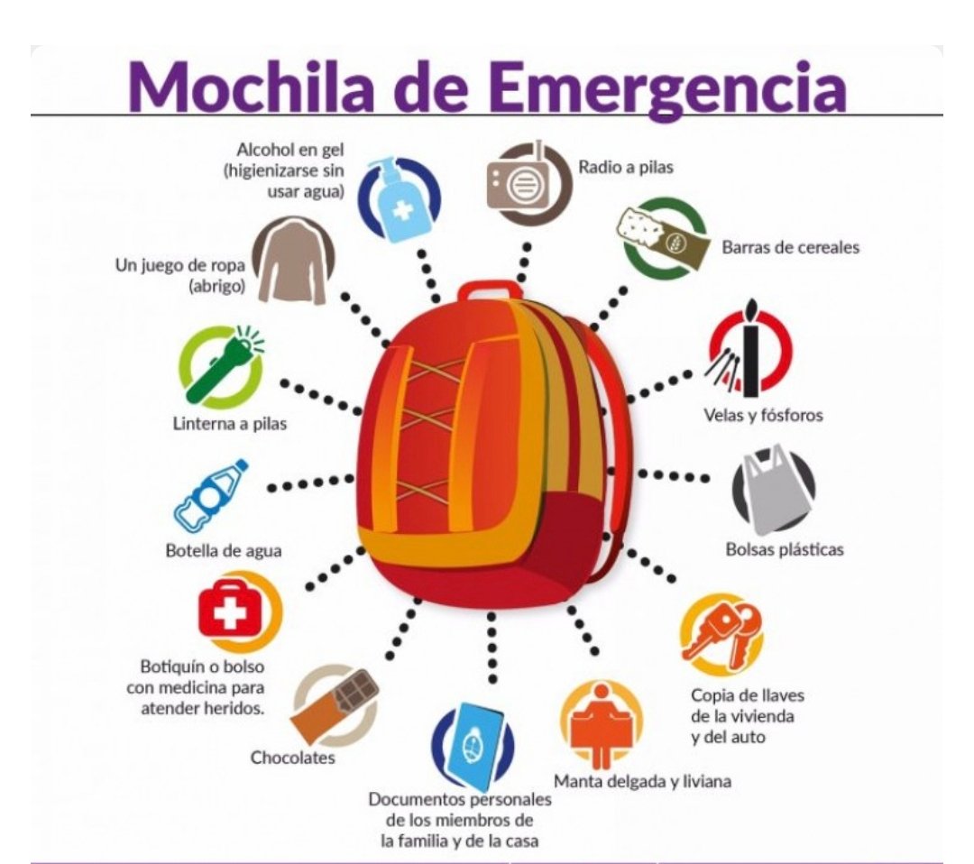 lui_regresa's tweet photo. MANTENER LA CALMA NO ES QUEDARTE SIN HACER NADA

Primeros momentos

Mantener la calma no significa quedarse inmóvil; significa conservar la cabeza fría para tomar decisiones correctas en una situación de emergencia.  Durante un sismo, aplica la regla de agáchate, cúbrete y sujétate hasta que termine el movimiento.

Cada familia debe contar con un plan de contingencia previamente establecido, conocer las rutas de evacuación y disponer de una mochila o bolso de emergencia con copias de los documentos importantes, agua, medicamentos y artículos básicos.

Una vez que el movimiento haya cesado y sea seguro evacuar, sal de forma ordenada, sin empujar ni atropellar a otras personas. 

Dirígete a un área abierta, lejos de edificaciones, postes, árboles, cables eléctricos u otros elementos que puedan colapsar.  Permanece allí hasta que las autoridades o personal de rescate indiquen si es seguro regresar.