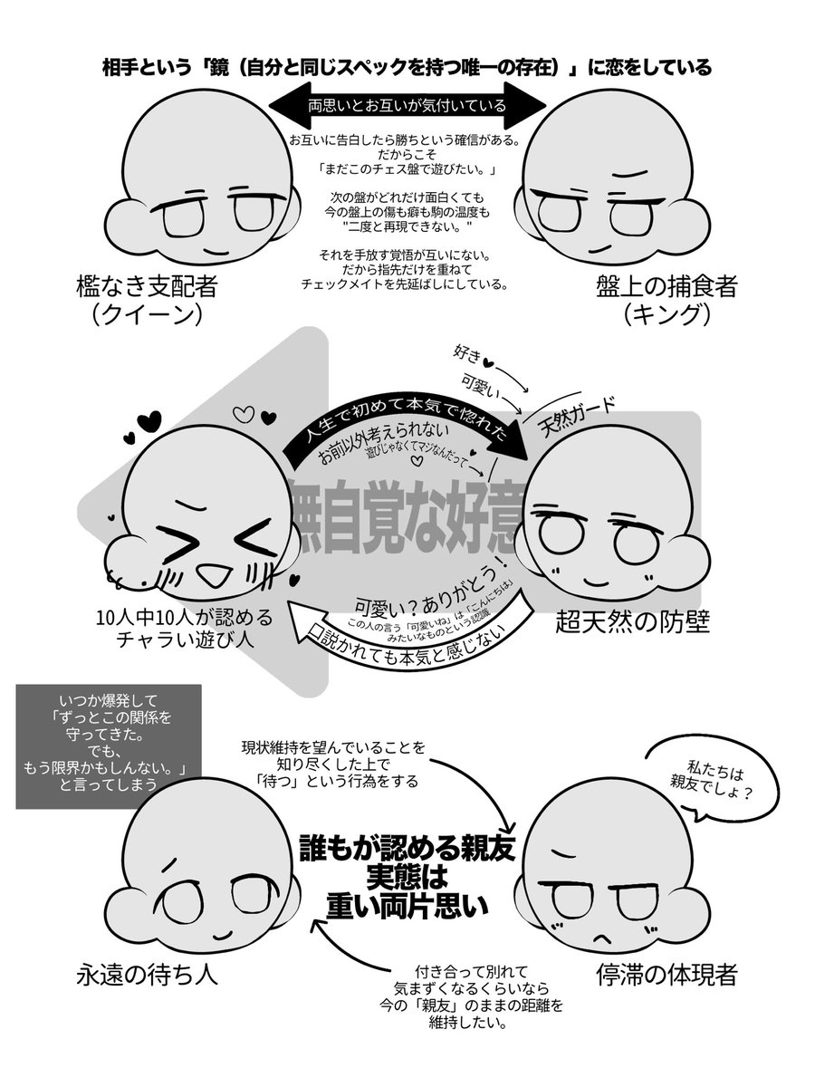 Amane_shinoha's tweet photo. ⠀
関係性思想に便乗して、今ﾈﾘﾈﾘしてる
うちの子たちの関係性を開示⋆࣪ ⟡
⠀ https://t.co/hYz5alcZFI