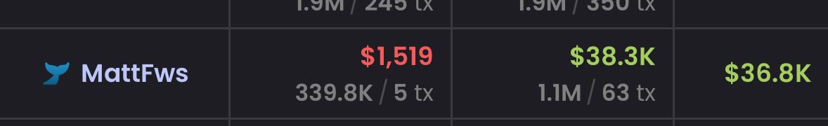 DistinctOx's tweet photo. just if bro had little more faith, he would have been among the greatest 122k $Ansem holders 

so sad im not part of the 122k https://t.co/vwtfGBuf3g