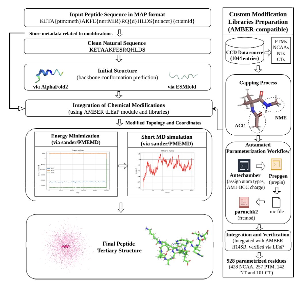 Biology+AI Daily tweet media