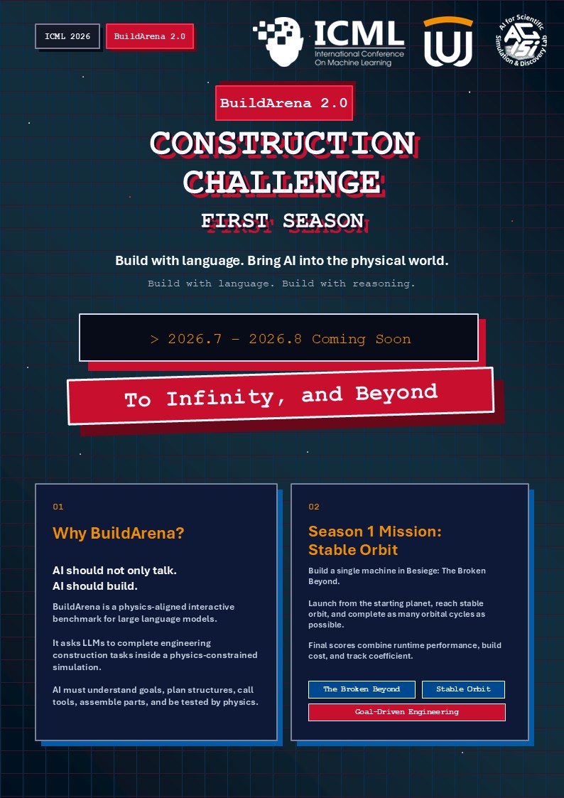 tailin_wu's tweet photo. Can AI build a spacecraft that actually survives physics?
BuildArena 2.0 Construction Challenge is launching!

Originated from ICML 2026 paper: BuildArena: A Physics-Aligned Interactive Benchmark of LLMs for Engineering Construction https://t.co/3YRofQ4oqA

Season 1: To Infinity, and Beyond! 🚀🚀🚀
AI Agents design and build spacecraft in Besiege, humans pilot them into orbit.
3 tracks. $1,000 prize pool. One mission: launch, orbit, survive.
Don't forget to download, cut, fold, and paste to create your own BuildArena starting block!

Starting with this block, now it's time for you and the AI to build your first spaceship!
https://t.co/U1EMJjd0d8