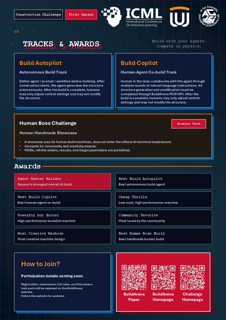 tailin_wu's tweet photo. Can AI build a spacecraft that actually survives physics?
BuildArena 2.0 Construction Challenge is launching!

Originated from ICML 2026 paper: BuildArena: A Physics-Aligned Interactive Benchmark of LLMs for Engineering Construction https://t.co/3YRofQ4oqA

Season 1: To Infinity, and Beyond! 🚀🚀🚀
AI Agents design and build spacecraft in Besiege, humans pilot them into orbit.
3 tracks. $1,000 prize pool. One mission: launch, orbit, survive.
Don't forget to download, cut, fold, and paste to create your own BuildArena starting block!

Starting with this block, now it's time for you and the AI to build your first spaceship!
https://t.co/U1EMJjd0d8