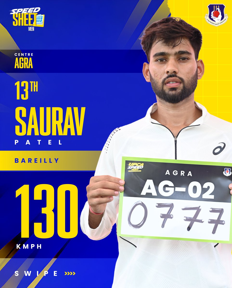UPCACricket's tweet photo. Here are the remaining fastest male bowlers from UPCA Speed Hunt Agra. @BCCI
#UPCASpeedHunt #UPCA #Agra https://t.co/82LzKfh83Z