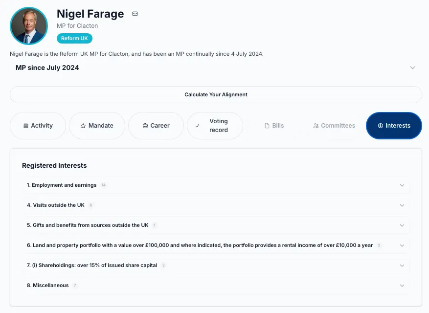 HoTPOfficial's tweet photo. Nigel Farage is under investigation over gifts and donations he did not declare. He says he has done nothing wrong and that the money was "purely personal". 

Whether or not that is true, it raises a simple question: how much should the public be able to see about the money flowing around the people who write their laws? 

Who funds them, who gives to them, and whether any of it lines up with how they vote should not be something you glimpse only when a scandal forces it into the open.  

On House of the People, you can see every MP's declared financial interests and donations alongside their full voting record, and judge for yourself whether the two are connected. Not just when it makes the news.

https://t.co/WVi7iKrI6t