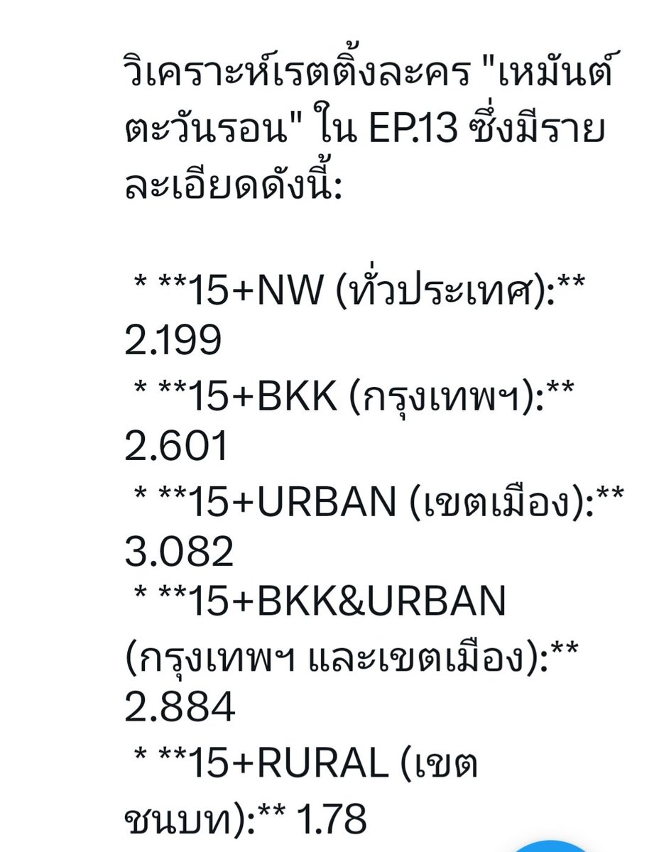 sukkhie6's tweet photo. หวังเรตติ้ง อิพีนี้แตะ3นะครับ 
SUNSET IN WINTER EP14

#เหมันต์ตะวันรอนEP14 https://t.co/L9zcjNNGI3