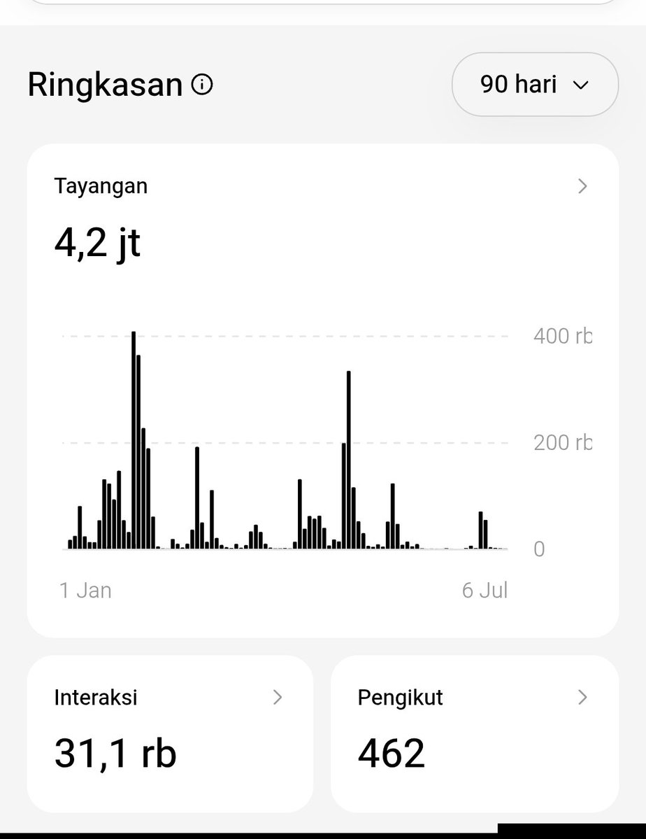 C tweet media