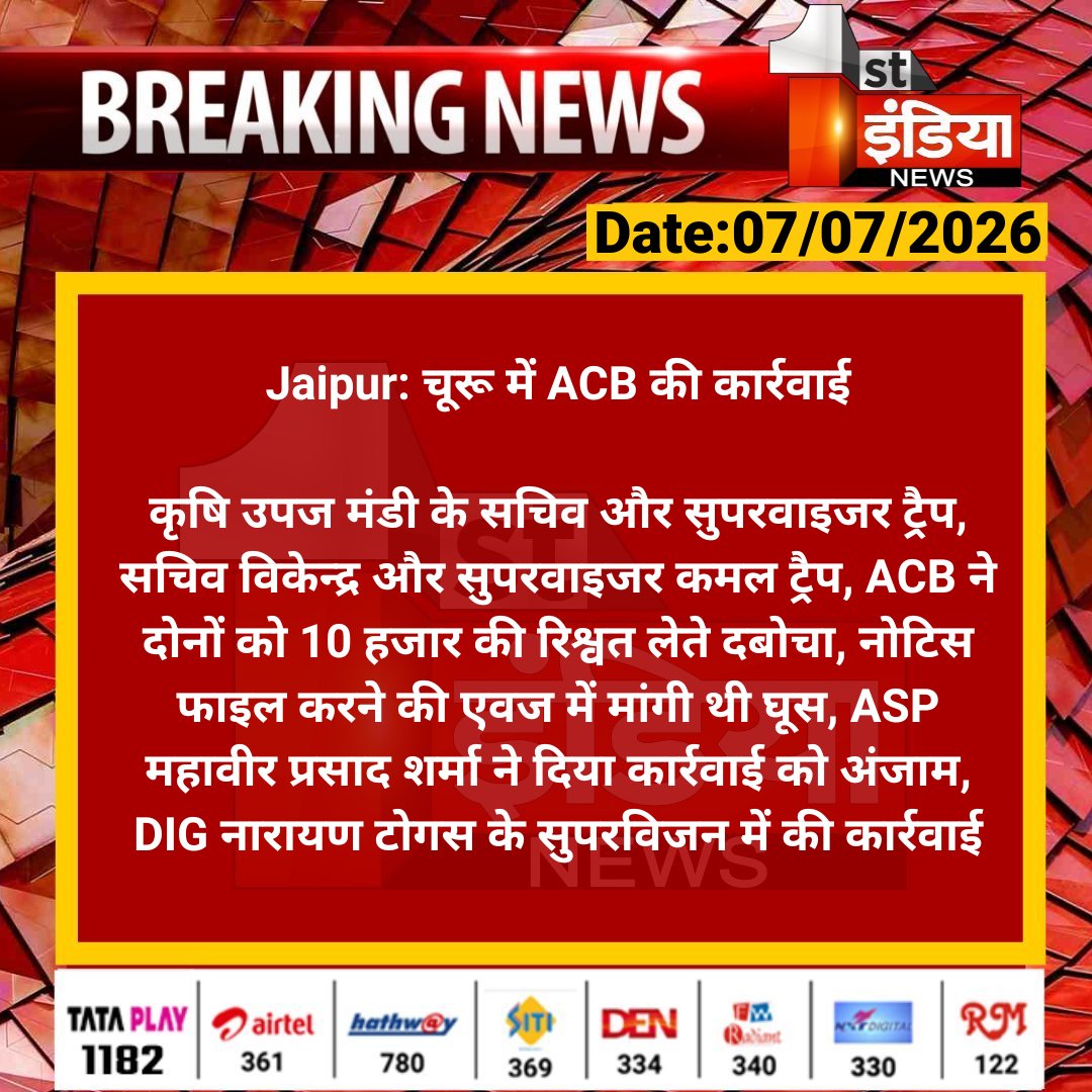 1stIndiaNews's tweet photo. #Jaipur: चूरू में ACB की कार्रवाई
कृषि उपज मंडी के सचिव और सुपरवाइजर ट्रैप, सचिव विकेन्द्र और सुपरवाइजर कमल ट्रैप, ACB ने दोनों को 10 हजार की...
#ACBTrap #RajasthanWithFirstIndia @navinsharmabki https://t.co/lvtaXagoGP