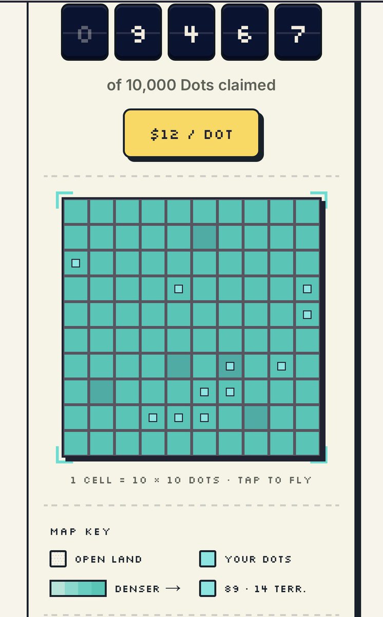 SirYannikEth's tweet photo. 94% of all Dots are gone. Just added another one for the Cult! For sure representing @GodHatesNFTees 

Now im at 89 Dots and 14 Territories💪 Grab yours now before they're all gone!

https://t.co/mMJ8vawc4V https://t.co/YgZ4scZ7ZY