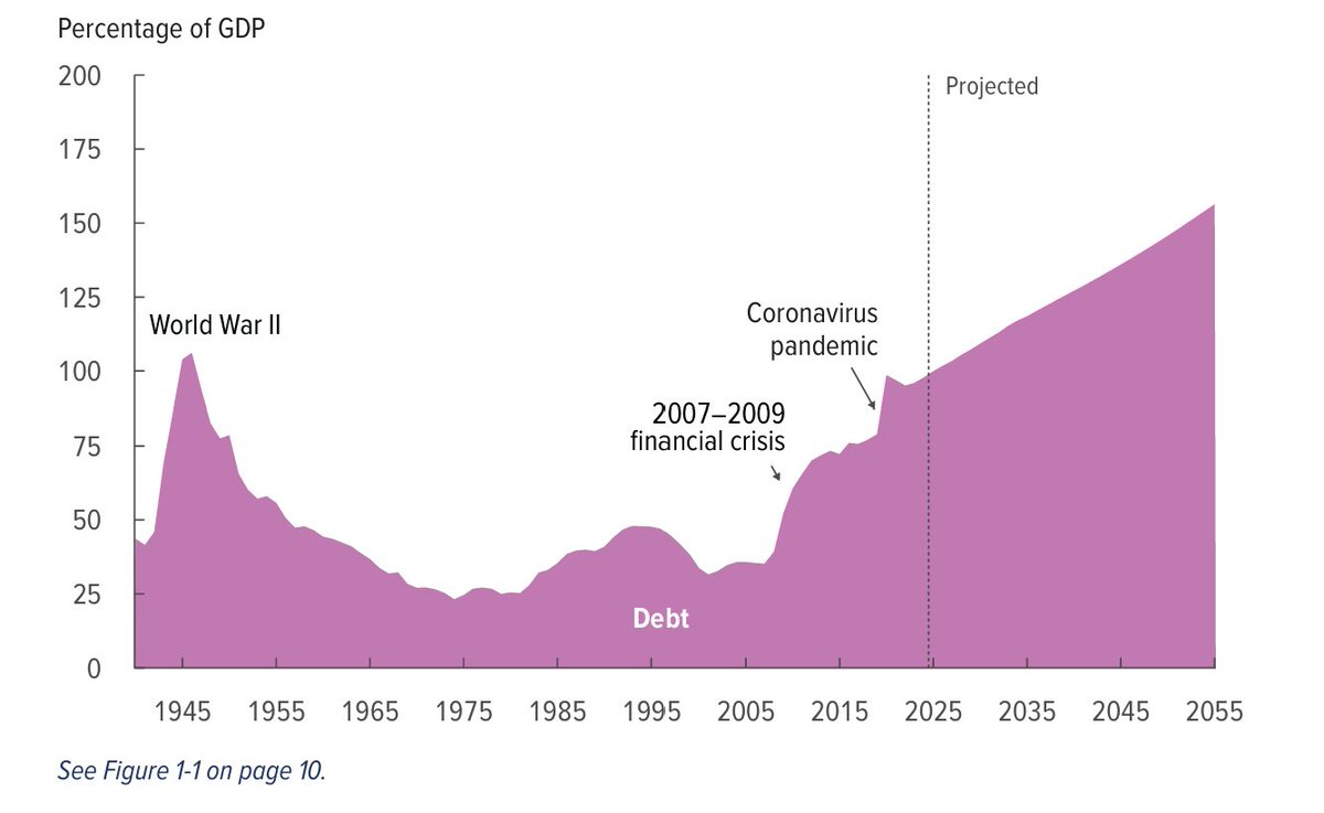 GregoryBesharov's tweet photo. @HugoGye Same story in US. https://t.co/wMMgbou31x