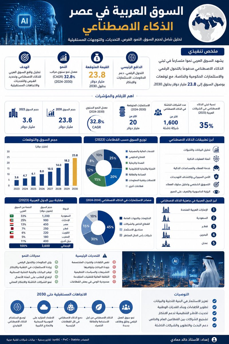 KhaledHammadi32's tweet photo. 🚨رهيب

هذا البرومبت اختصر عليّ ساعات من العمل 🤯

حوّلت أي تقرير طويل إلى إنفوجرافيك احترافي من صفحة واحدة فقط..والنتيجة مبهرة جدًا 🔥

ارفق التقرير، والصق البرومبت، وشاهد 

📌 البرومبت هنا
https://t.co/TC4FiDDTYh

البرومبت من إعداد أ .أكرم علي الكمال للإستفادة

تجربتي👇 https://t.co/Dlf9Gzo9Dn