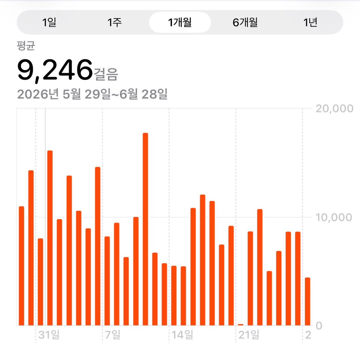 jinrisjinri's tweet photo. #RT이벤트 #광고
매달 1만보씩걷는사람의 스니커즈 추천 타래
((발볼 넓은편 / 발등 높은편 / 물집잘잡힘 / 편하지만 또 이쁜건포기못하는분들에게 바칩니다.ᐟ.ᐟ.ᐟ))
+10-13만원대 위주
+rt해주신분들께 추첨 후 크림에서 사용가능한 무려 5만포인트를 지급해드립니다..♡ https://t.co/kLDUwGDA2N