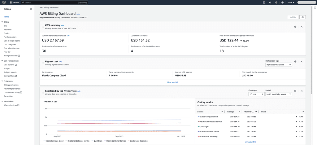 shkroyas's tweet photo. #LSPPDay37
I learnt AWS Billing and Cost Management Dashboard.  Explored how to monitor usage, set budgets&amp;alerts and analyze spending across service,a crucial step for staying cost-aware and optimizing cloud expenses!
@lftechnology 
#60DaysOfLearning2026 #LearningWithLeapfrog https://t.co/P4R3K6gqfl