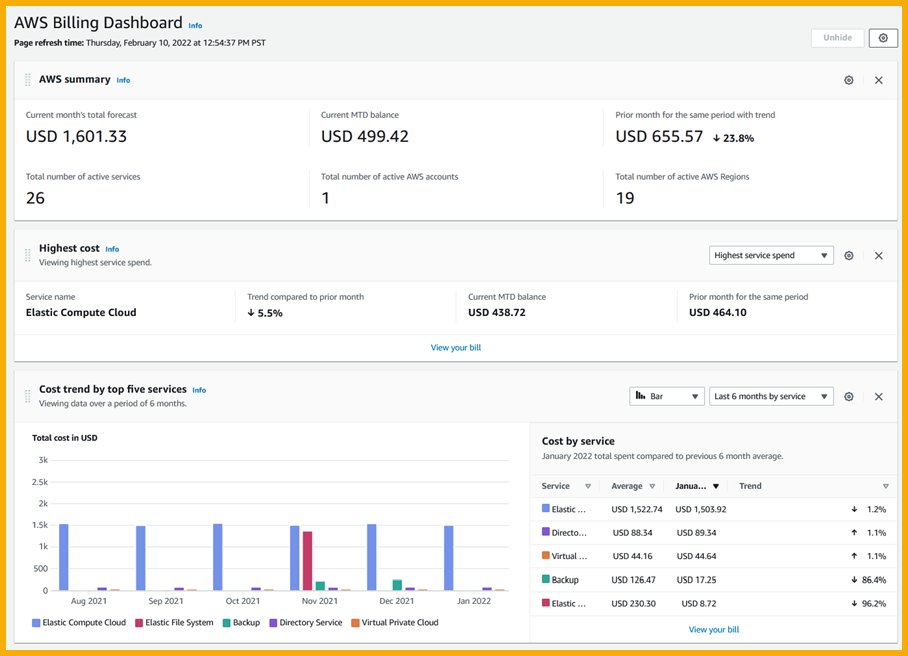 shkroyas's tweet photo. #LSPPDay37
I learnt AWS Billing and Cost Management Dashboard.  Explored how to monitor usage, set budgets&amp;alerts and analyze spending across service,a crucial step for staying cost-aware and optimizing cloud expenses!
@lftechnology 
#60DaysOfLearning2026 #LearningWithLeapfrog https://t.co/P4R3K6gqfl