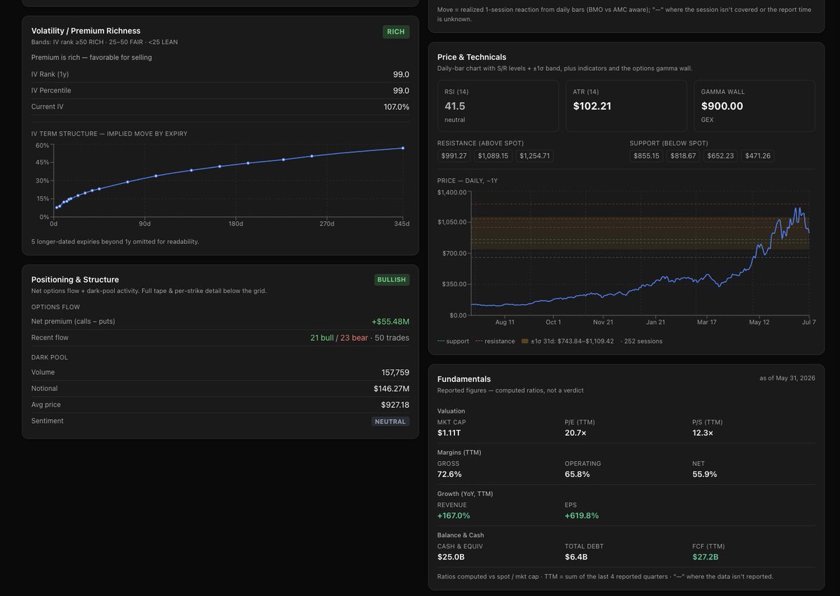 RevBoostJr's tweet photo. Working on a research page today, works on any ticker! https://t.co/vaX0VAqIWz