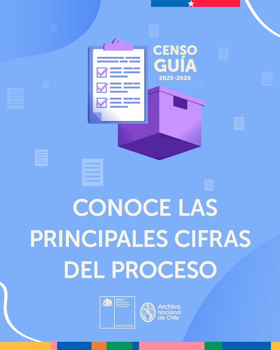 ANdeChile's tweet photo. 📚 Finalizó el Censo Guía de Archivos en Antofagasta, Coquimbo y Valparaíso. Sus resultados fortalecerán la infraestructura archivística, la preservación del patrimonio documental y el desarrollo del Sistema Nacional de Archivos. 

Conoce más https://t.co/siSoXnEWfH https://t.co/NqCBezwjEr