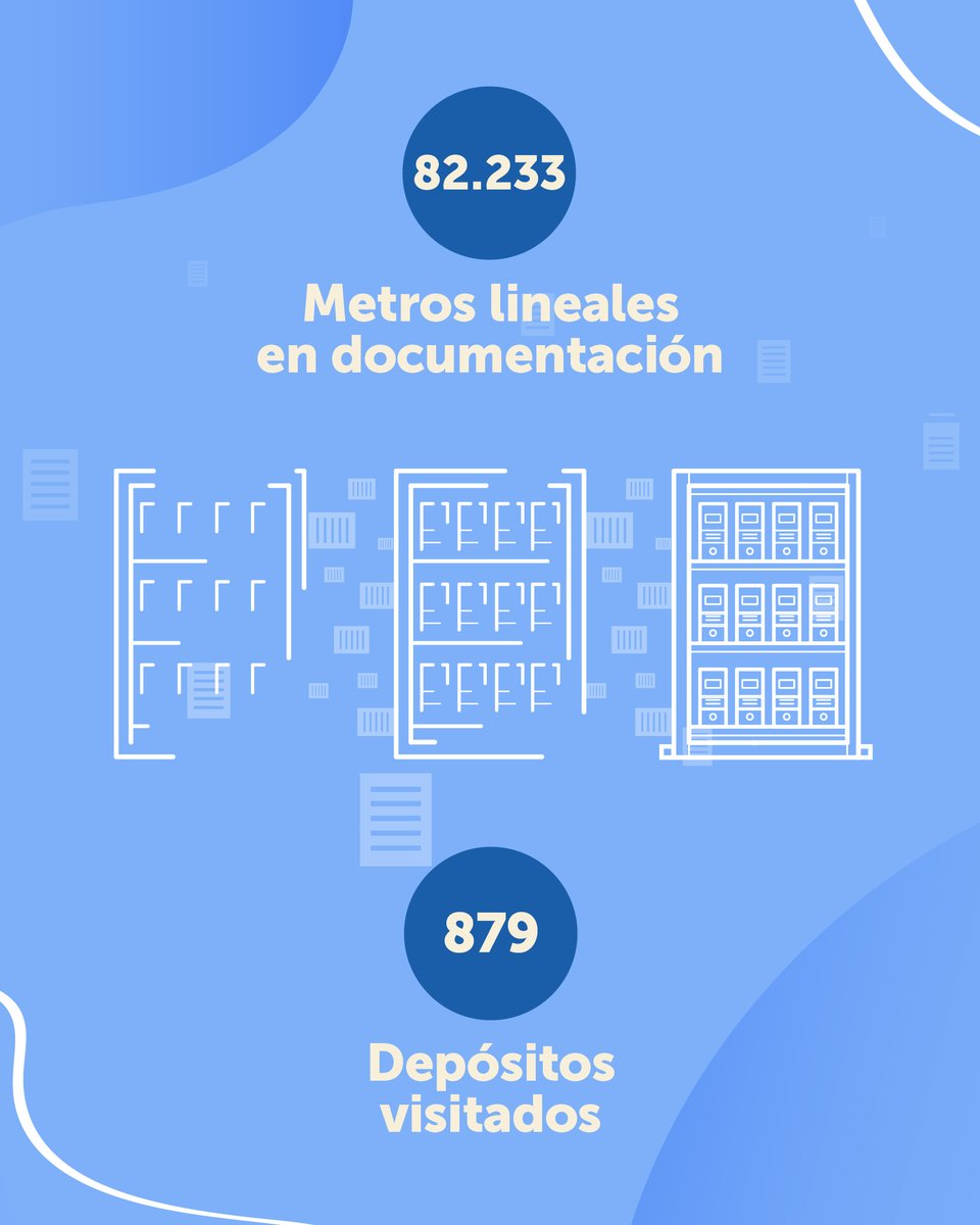 ANdeChile's tweet photo. 📚 Finalizó el Censo Guía de Archivos en Antofagasta, Coquimbo y Valparaíso. Sus resultados fortalecerán la infraestructura archivística, la preservación del patrimonio documental y el desarrollo del Sistema Nacional de Archivos. 

Conoce más https://t.co/siSoXnEWfH https://t.co/NqCBezwjEr