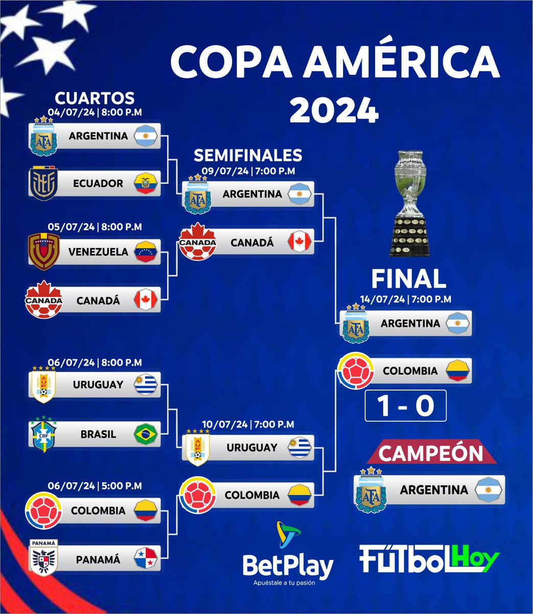 navalivert1's tweet photo. @AlexxxanderG @GullitDelBulla Es q argentina le ganó a las súper potencias de Canadá y ecuador, Down https://t.co/5Y95gUKB0t