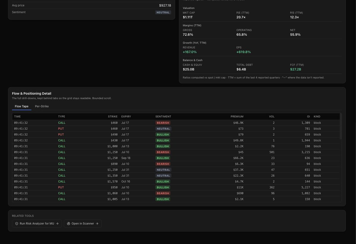 RevBoostJr's tweet photo. Working on a research page today, works on any ticker! https://t.co/vaX0VAqIWz