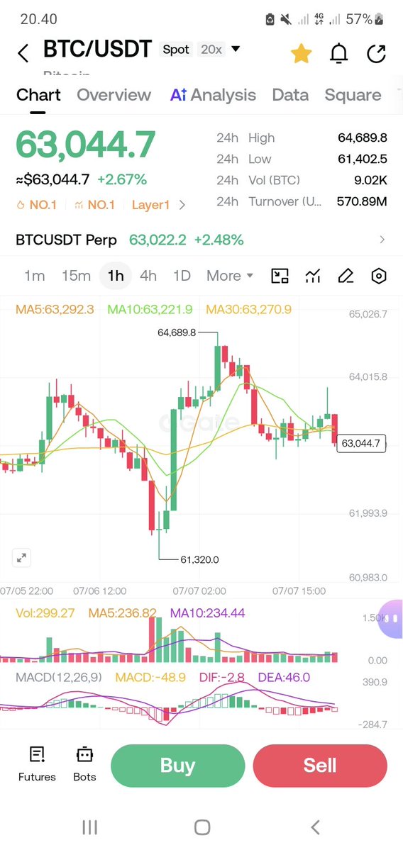 okelah0309's tweet photo. $BTC become a gambling tool with the name ETF, Future...not investment anymore...the result is just pump and dump...until Armageddon there will be no bull run #Bitcoin https://t.co/EZNw6BCs16