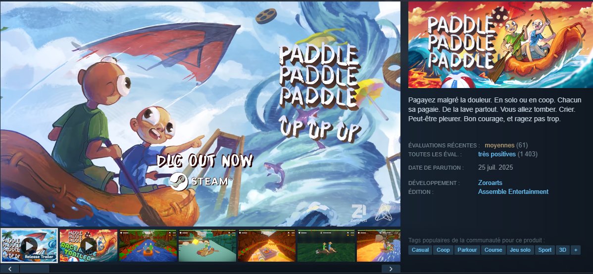 JVCom's tweet photo. La politique de remboursement de Steam est de nouveau sous le feu des critiques !

Sur la plateforme de Valve, il est possible de se faire rembourser un jeu à condition qu’on l’ait acheté dans les 14 jours et qu’on y ait joué moins de 2 heures. Récemment, ce principe a fait réagir le développeur du jeu Paddle Paddle Paddle.

Il affirme que plus de 55 000 joueurs ont terminé son jeu en moins de 2 heures, ont demandé son remboursement, mais ont quand même laissé un avis positif (88% d’avis favorables) ! Pour les développeurs de petits jeux, cette règle devient de plus en plus pénalisante…