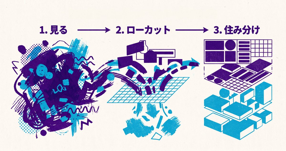 timtimavicii's tweet photo. 低域がもこもこする人へ。

ベースとキック以外のトラックに100Hzのローカット。
ボーカルもギターも、低域に大事な成分はほぼない。

切るだけで低音の渋滞が晴れます。
#DTM #DTM初心者 https://t.co/b9xg1c2uwc