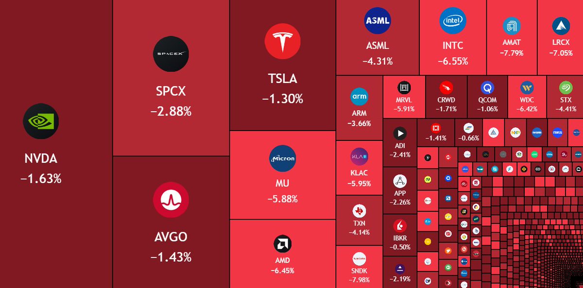 MaxCrypto's tweet photo. 🩸DUMP:

$280,000,000,000 erased from the US stock market at open. https://t.co/n0s8Wto2Qw