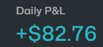 reverse87247's tweet photo. Super slow. I didn't like any of the setups and traded placebo size. Got f*cked on CCHH limited by the 10c rule. I got chopped out first, re-entered, got greedy and didn't take profit on a valid trade, then got stopped at BE on the opening range, only to see it hit my original TP https://t.co/hQyhiggyfH