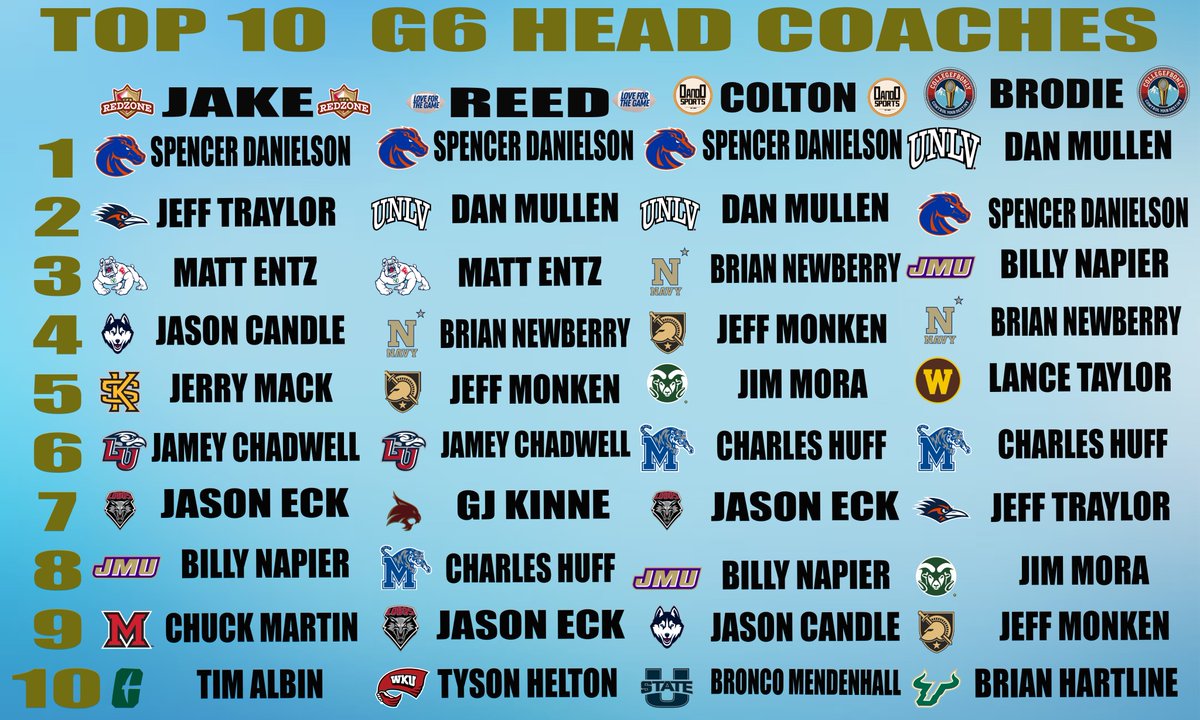 CFB Redzone tweet media
