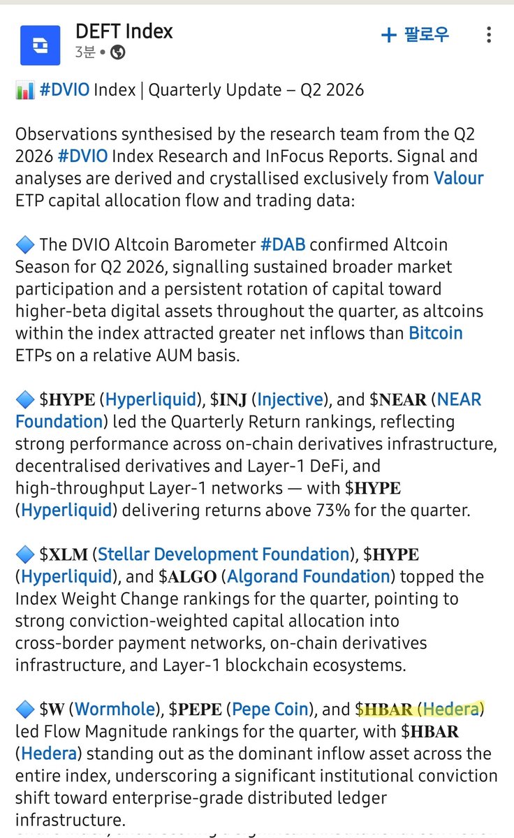 SYCR6h8A4qUyAHf's tweet photo. https://t.co/WApKQn7HeV
(#Hedera)
#DVIO Index Quarterly Update
- Q2 2026
"With #HBAR standing out as the dominant inflow asset across the entire index, it underscores a significant institutional conviction shift toward enterprise-grade distributed ledger infrastructure." https://t.co/AnBXJ6nwFZ