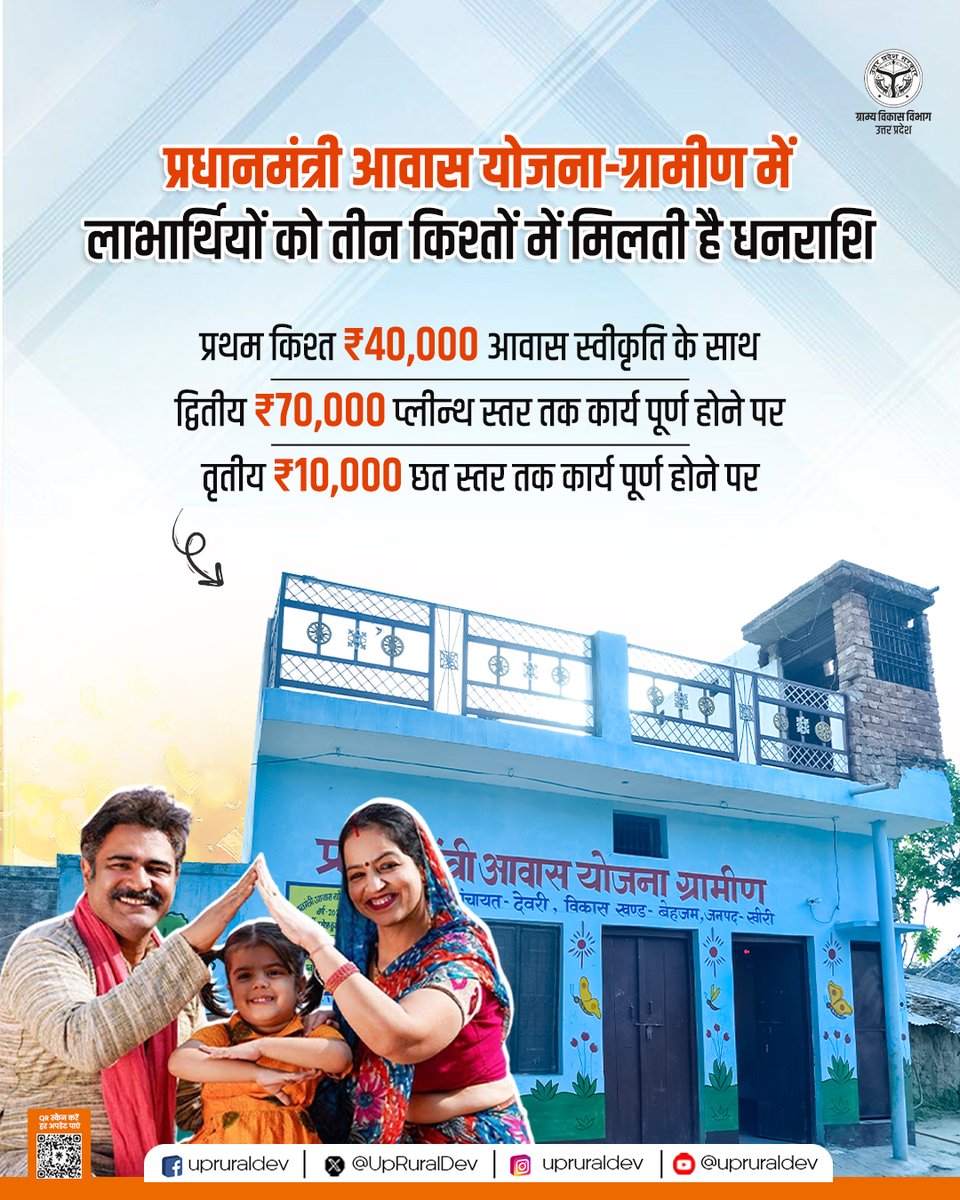 UpRuralDev's tweet photo. प्रदेश में ग्रामीण क्षेत्रों के पात्र परिवारों को सुरक्षित एवं पक्का आवास उपलब्ध कराने के उद्देश्य से संचालित प्रधानमंत्री आवास योजना- ग्रामीण (PMAY-G) के अंतर्गत आवास निर्माण के लिए वित्तीय सहायता तीन चरणों (किश्तों) में सीधे लाभार्थी के बैंक खाते में प्रदान की जाती है।

सरकार द्वारा अपनाई गई यह चरणबद्ध भुगतान प्रणाली पारदर्शिता सुनिश्चित करती है, निर्माण की गुणवत्ता को बढ़ावा देती है तथा प्रत्येक पात्र परिवार को समय पर आर्थिक सहायता उपलब्ध कराकर 'हर ग्रामीण परिवार को पक्का घर' के संकल्प को साकार करती है। 

#PMAYG #UttarPradesh #HousingForAll #UPRuralDevelopment #RuralDevelopment #AffordableHousing #RuralEmpowerment
@CMOfficeUP @DyCMGoUP @myogioffice @OfficeOfKPM @OfficeofSSC @InfoDeptUP
@PIB_India @PIB_MoRD @MoRD_GoI @PMOIndia