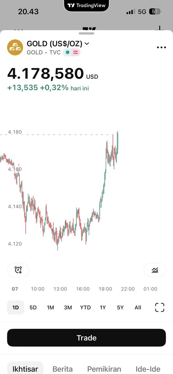 kodirrba's tweet photo. GOLD BY NEUROBRO
#forex https://t.co/oEMLS3Mz9n