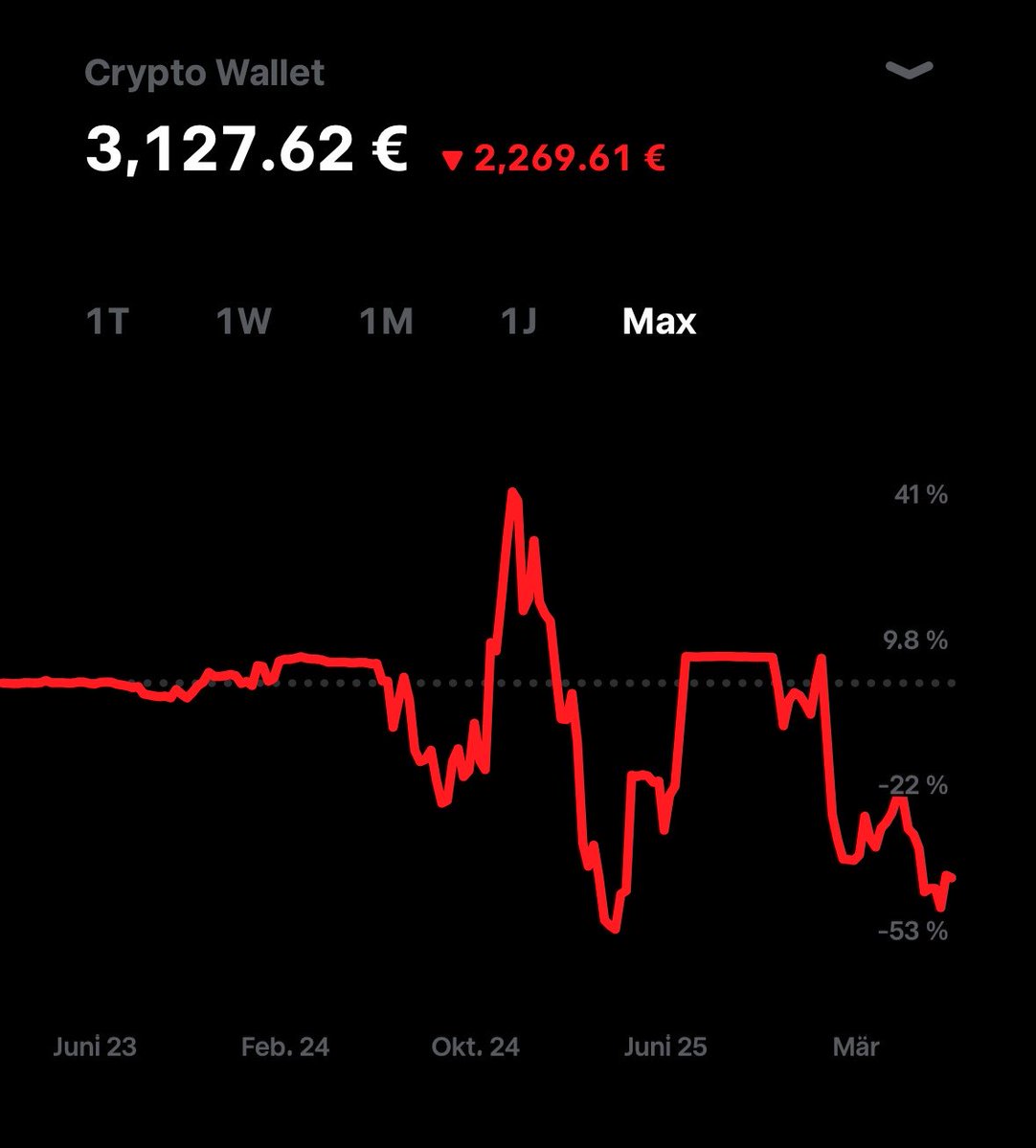 AktienDonald's tweet photo. oh take me back😔 https://t.co/3sbQihddDN