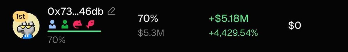 _MikeEx's tweet photo. This is why people keep talking about $BIBI.

A mascot with real Binance lore, a wallet holding millions worth of tokens, and one of the strongest narratives on BSC.

Definitely one to keep on the radar. 🔶 https://t.co/ssVHmvm6DT