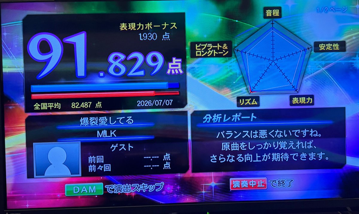 neki_net's tweet photo. カラオケ終盤に声カッスカスの状態で最後に爆裂したらDAMなのに好成績出て叫んだwwwwwwさすがM!LK㌠愛してるぜ https://t.co/CAQigzW6AV