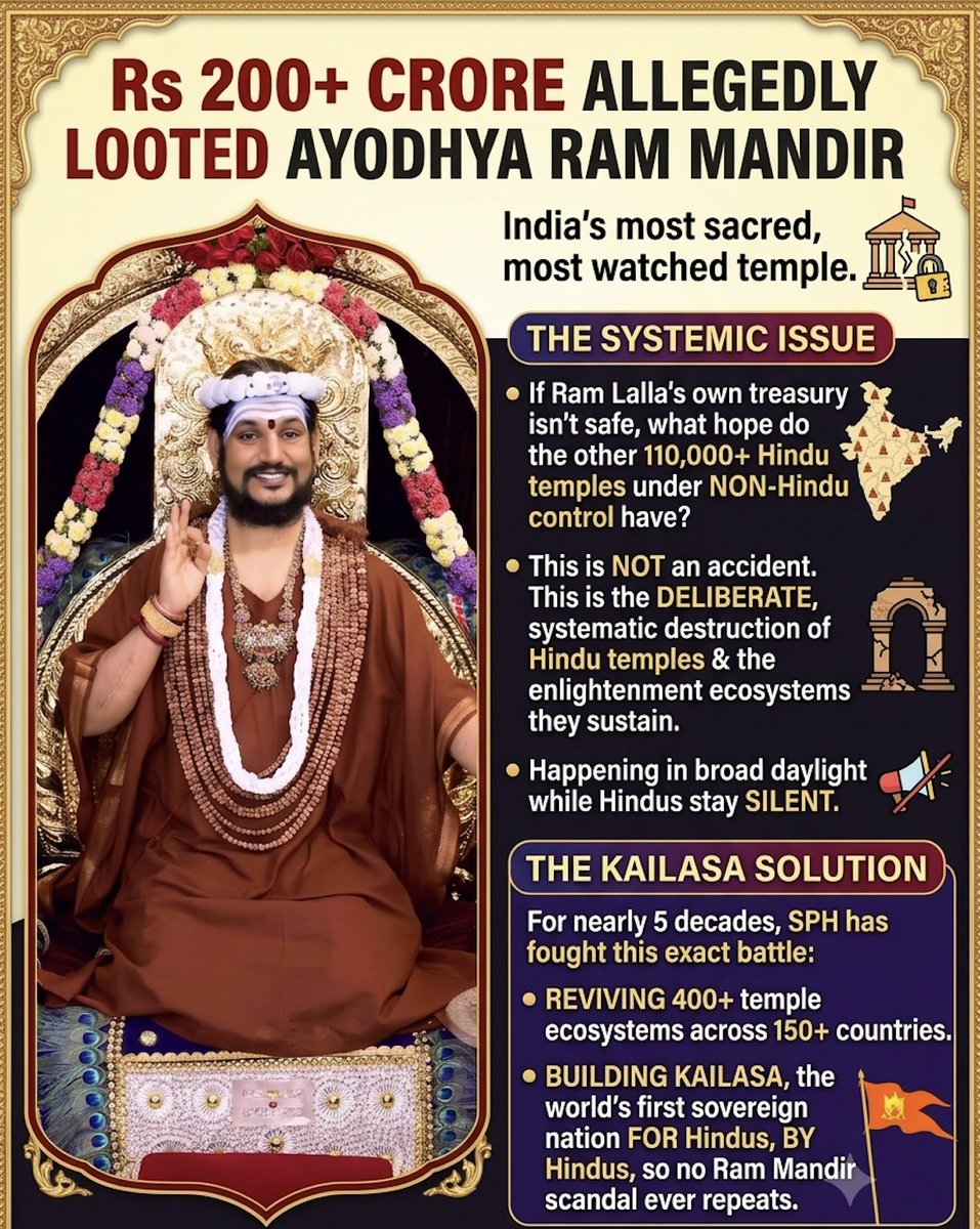 SriNithyananda's tweet photo. 🚨 Rs 200+ CRORE allegedly LOOTED from Ayodhya Ram Mandir — India's most sacred, most watched temple. If Ram Lalla's own treasury isn't safe, what hope do the other 110,000+ Hindu temples under NON-Hindu control have? 🛕

This is NOT an accident. This is the DELIBERATE, systematic destruction of Hindu temples & the enlightenment ecosystems they sustain — happening in broad daylight while Hindus stay SILENT.

For nearly 5 decades, SPH has fought this exact battle — reviving 400+ temple ecosystems across 150+ countries, and building KAILASA, the world's first sovereign nation FOR Hindus, BY Hindus, so no Ram Mandir scandal ever repeats.

#RamMandirScam #FreeHinduTemples #SPH #KAILASA #SanatanaDharma #AyodhyaRamMandir #HinduTemplesUnderAttack