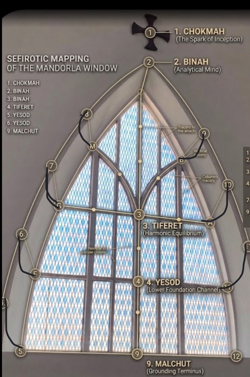 Ricardoso83's tweet photo. #outside #nodes #through #the #singularity https://t.co/0d6cuysdhL