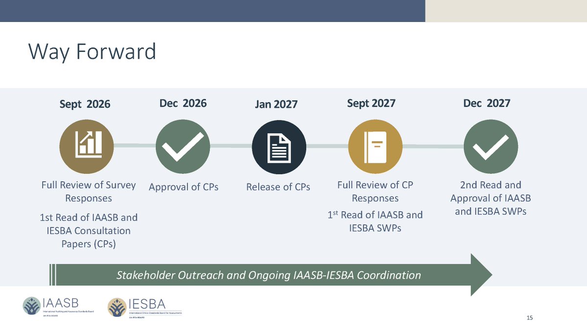 IAASB_News's tweet photo. https://t.co/xhRcKbmNzy