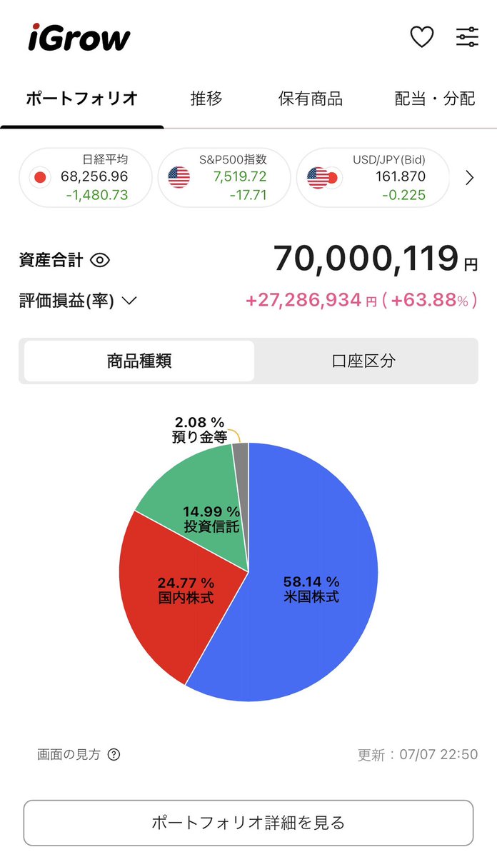 BSGrage_com's tweet photo. 【朗報】資産7000万円突破！！！ https://t.co/CLIvm4qu0I
