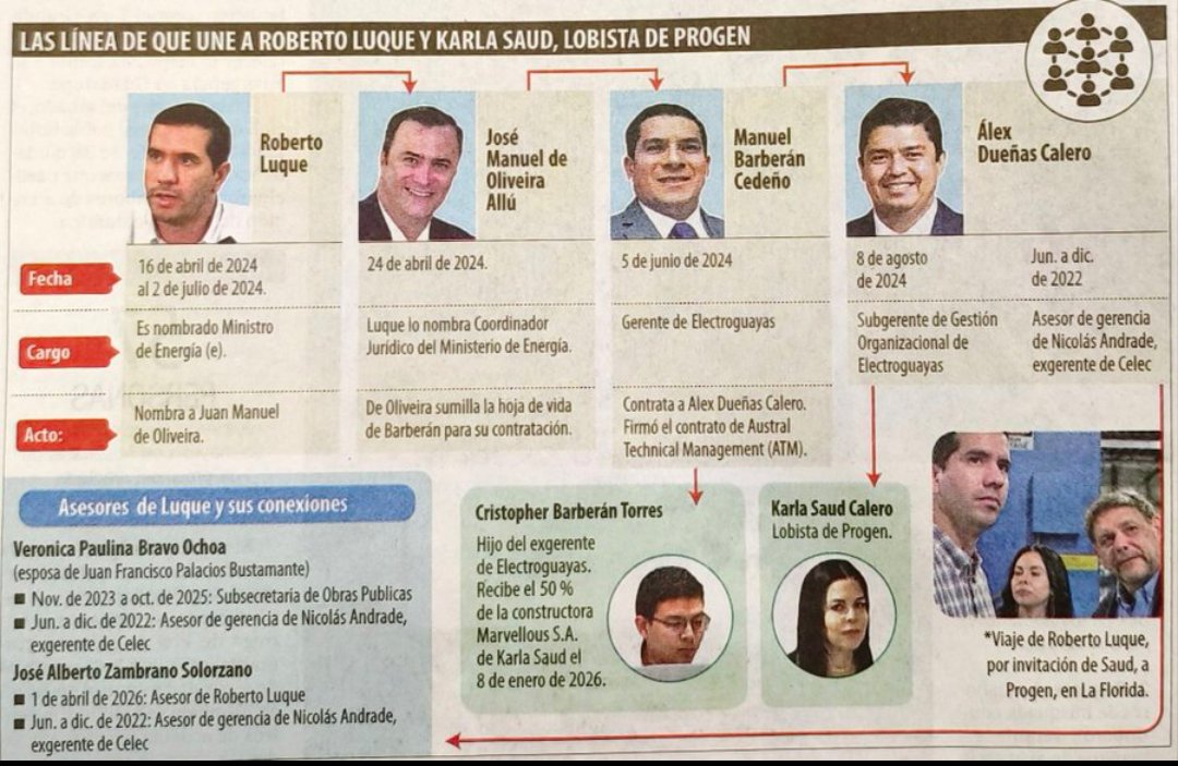 willanRSC's tweet photo. ¿Querían saber la ruta del dinero?
¡Más claro, IMPOSIBLE!
@RC5Oficial 
De: @Expresoec https://t.co/sWpGGk3LxA