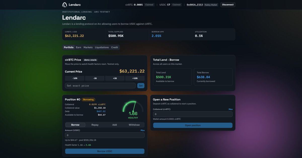 0xKren's tweet photo. We built Lendarc on @arc, a Defi lending dApp where you can deposit cirBTC as collateral and borrow USDC against it.

DeFi lending on most networks still feels overcomplicated. Lendarc keeps it simple. You deposit cirBTC, unlock borrowing capacity up to 50% of your collateral value, and borrow USDC directly from the pool.

Your collateral stays locked while the loan is active and releases the moment you repay. Everything settles onchain, no custodian holding your funds.

Built for anyone who wants to put their BTC to work without selling it.

dapp is live on Arc testnet!
boost your testnet activity via Lendarc and let us know what you think!

👉 https://t.co/sEGPG7uOG5