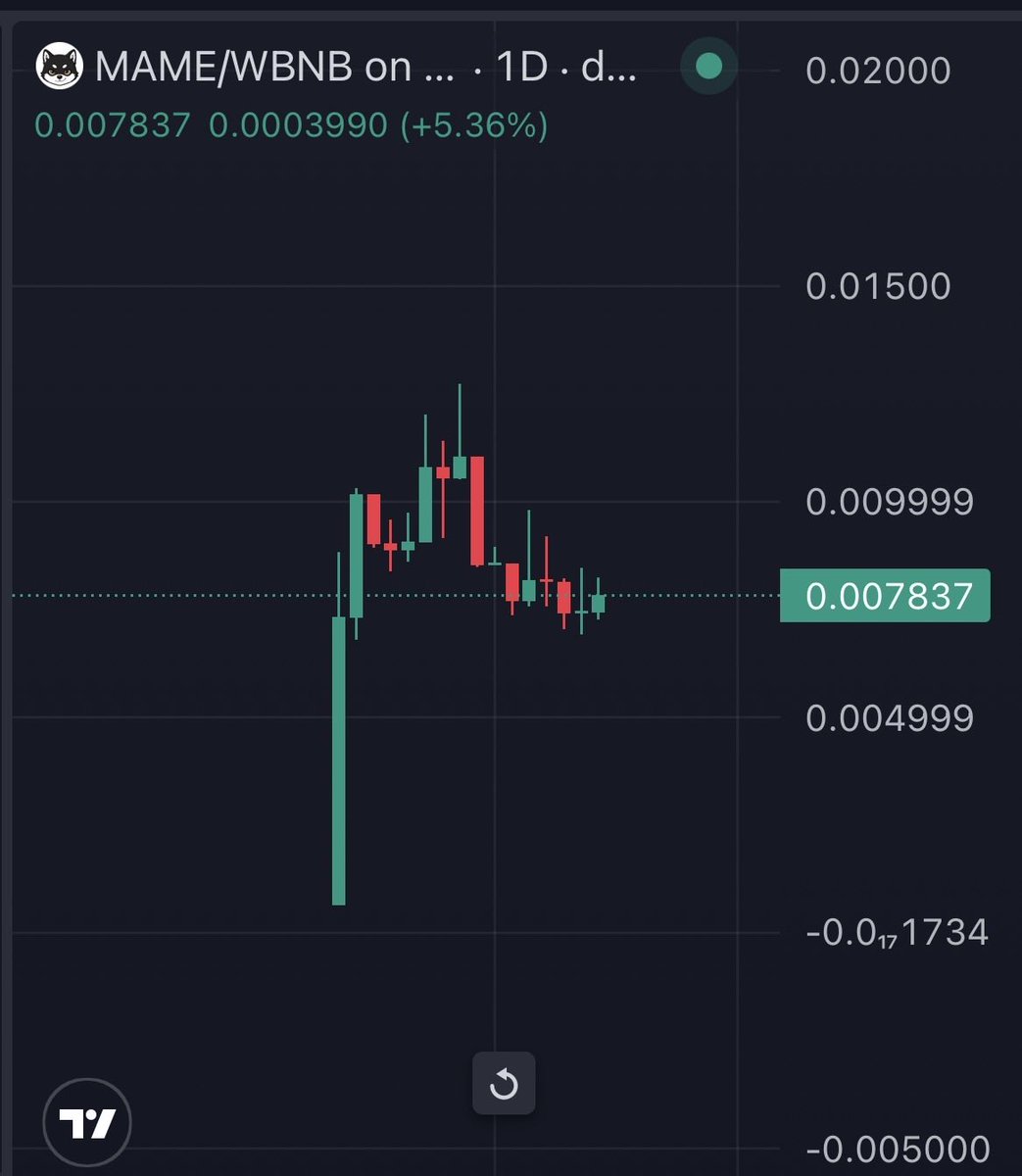 Shaban Crypto tweet media