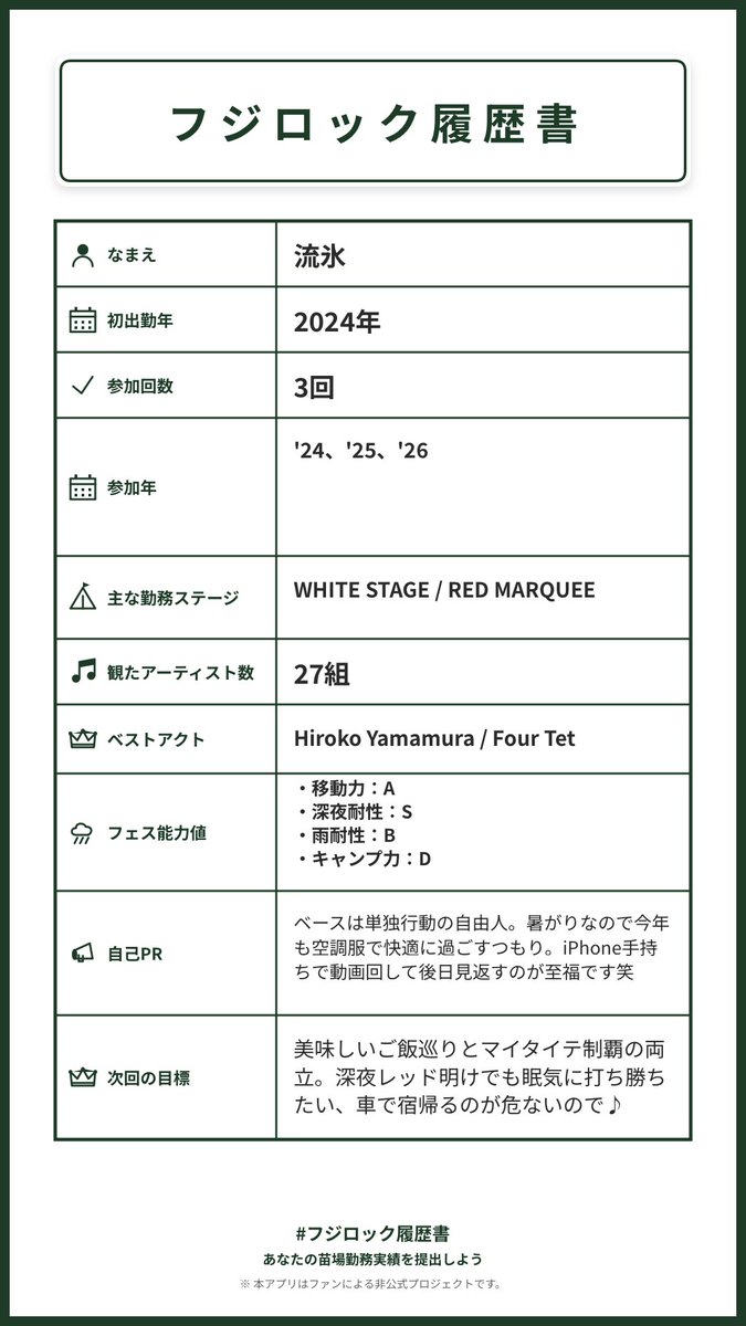 npu_cj's tweet photo. まだまだ3回目のルーキーです🔰
#フジロック履歴書 https://t.co/n632cIlrXI