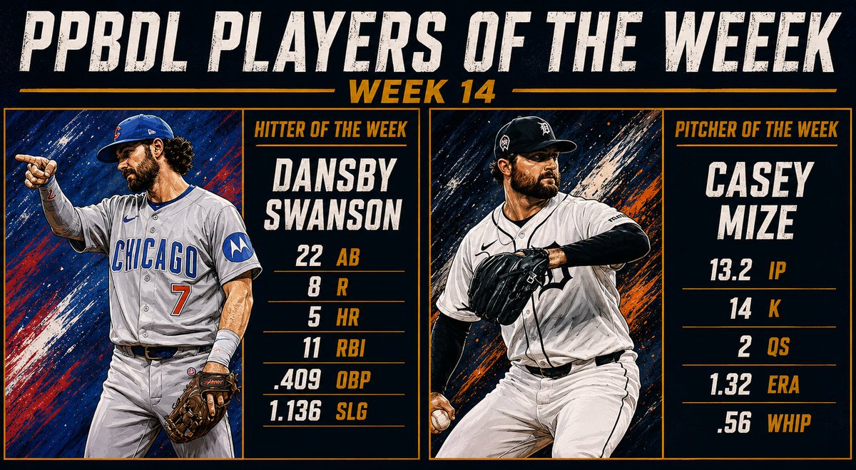 PPBDL_StatsInfo's tweet photo. Congratulations to @ThePPBDL players of the week.  @LieutenantDans7 and Casey Mize. https://t.co/CP85kkkh6D