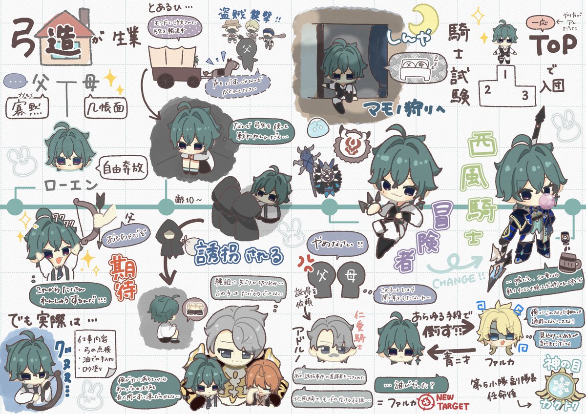 hashi_4i's tweet photo. ﾛｰｴﾝくん年表もどき
#Lohen #ローエン https://t.co/t7JjC5mnxi