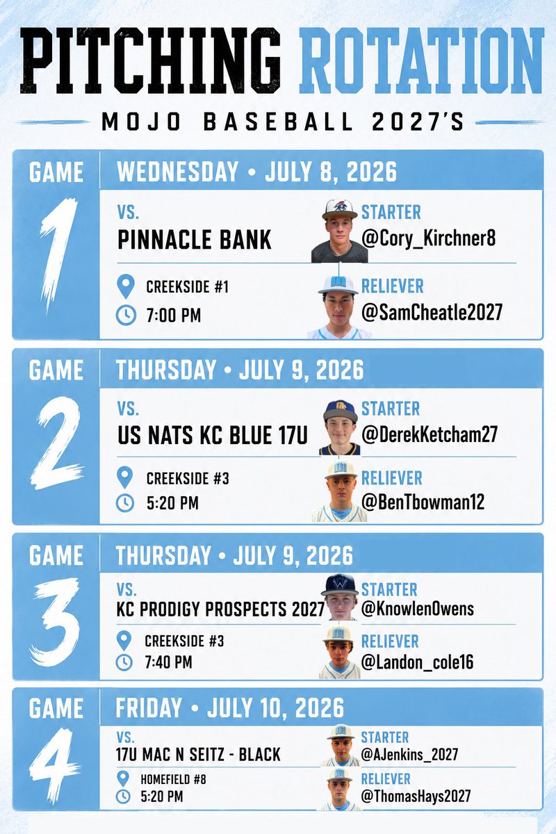 MBC_Prospects's tweet photo. This week’s rotation and game schedule for the @PBTKansasCity KC Program Invite.  #Uncommited2027 #PBR

Wed - CS1
@cory_kirchner8 
@SamCheatle2027 
Thurs - CS3
@DerekKetcham23 
@BenTbowman12 
Thurs - CS3
@knowlenowens 
@Landon_cole16 
Fri - HF8
@AJenkins_2027 
@ThomasHays2027 https://t.co/KUCdIa72RW