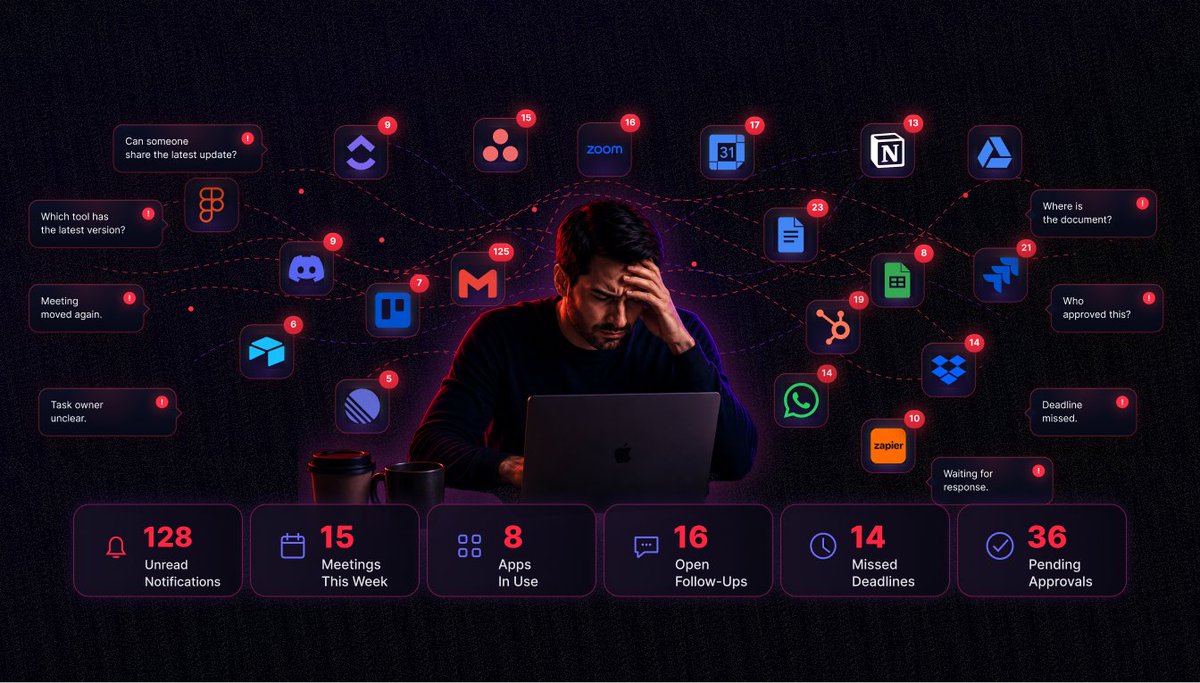 virtualstationx's tweet photo. No founder starts a company to manage notifications.

Yet somehow, that's where many end up.

Slack for messages.

Jira for tasks.

Notion for documentation.

Zoom for meetings.

Email for approvals.

Calendar for scheduling.

Every tool solves one problem.

But together, they create a new one.

Work becomes scattered.

Information lives everywhere.

Founders spend more time finding answers than making decisions.

At some point, you're no longer building your company.

You're coordinating it.

The next generation of startups won't be defined by how many tools they use.

They'll be defined by how seamlessly work flows across the team.

That's the future we're building at VirtualStation.

How many different tools does your team switch between every day?

#Startups #FutureOfWork #SaaS #RemoteWork #Leadership