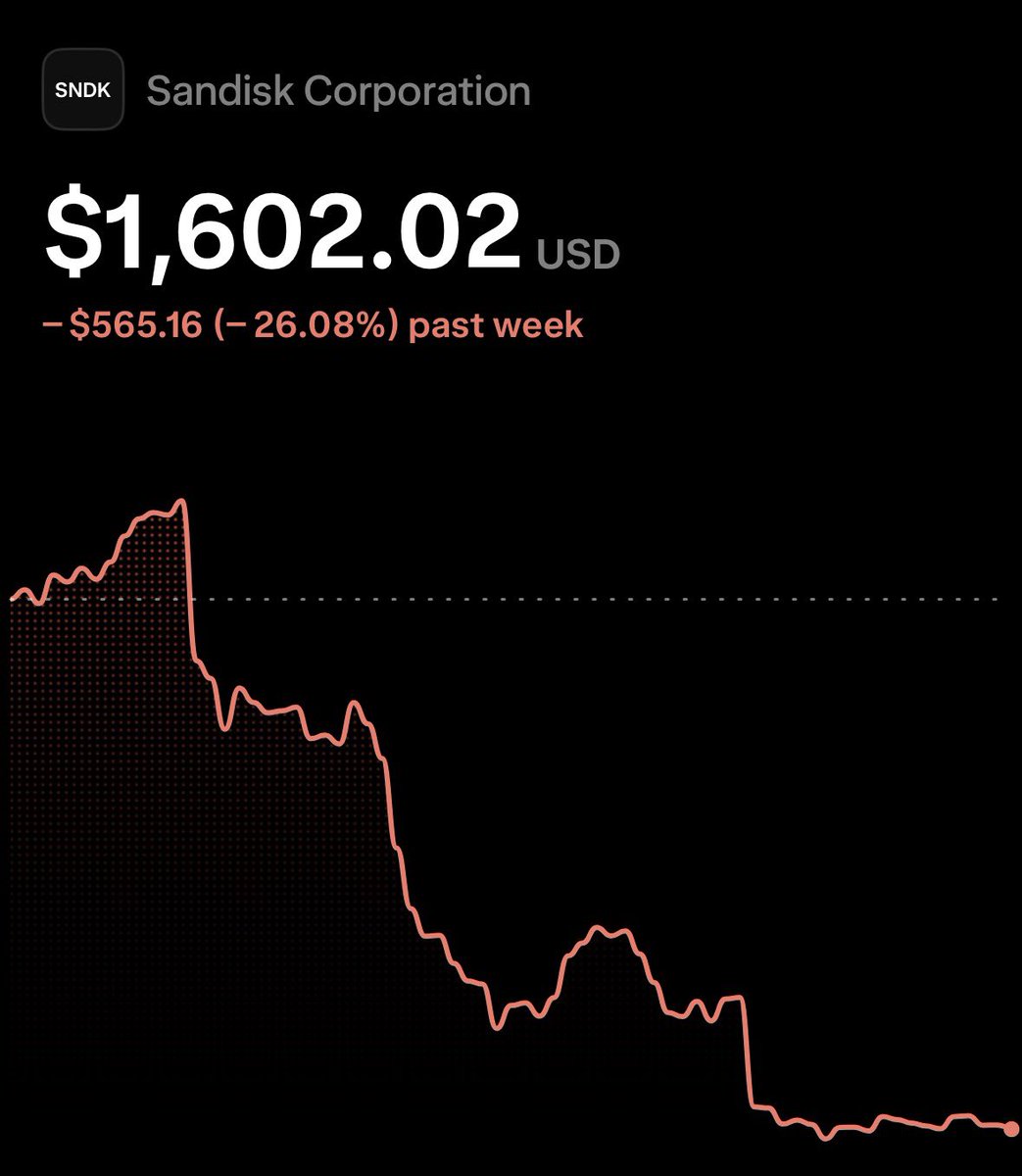 cmsinvests's tweet photo. If you aren’t buying:

- $DRAM under $60
- $MU under $1,000
- $SNDK under $2,000

Do you even want to get rich? https://t.co/AgkIi75QO8