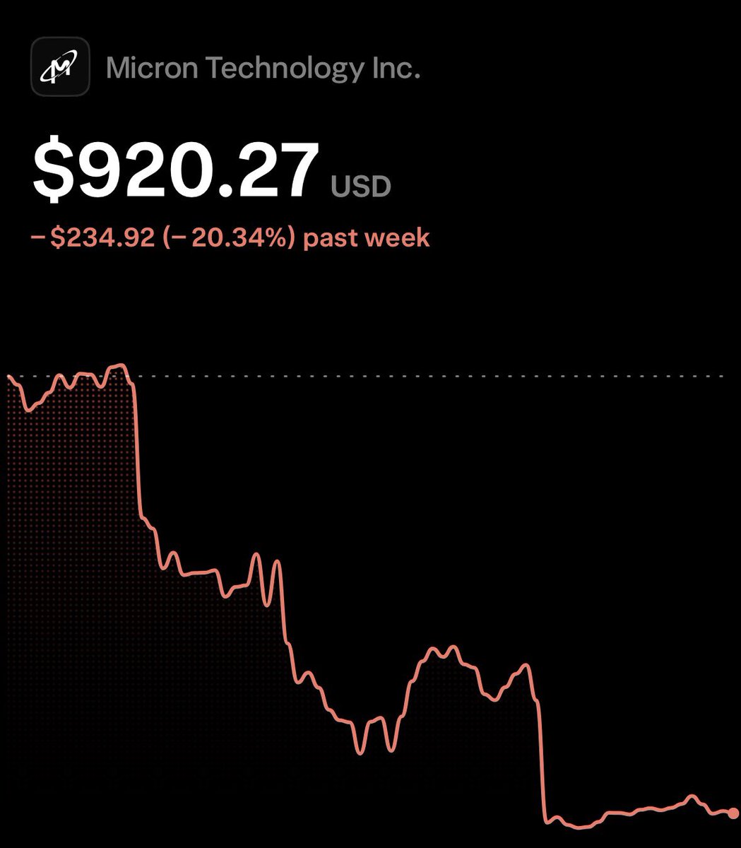 cmsinvests's tweet photo. If you aren’t buying:

- $DRAM under $60
- $MU under $1,000
- $SNDK under $2,000

Do you even want to get rich? https://t.co/AgkIi75QO8