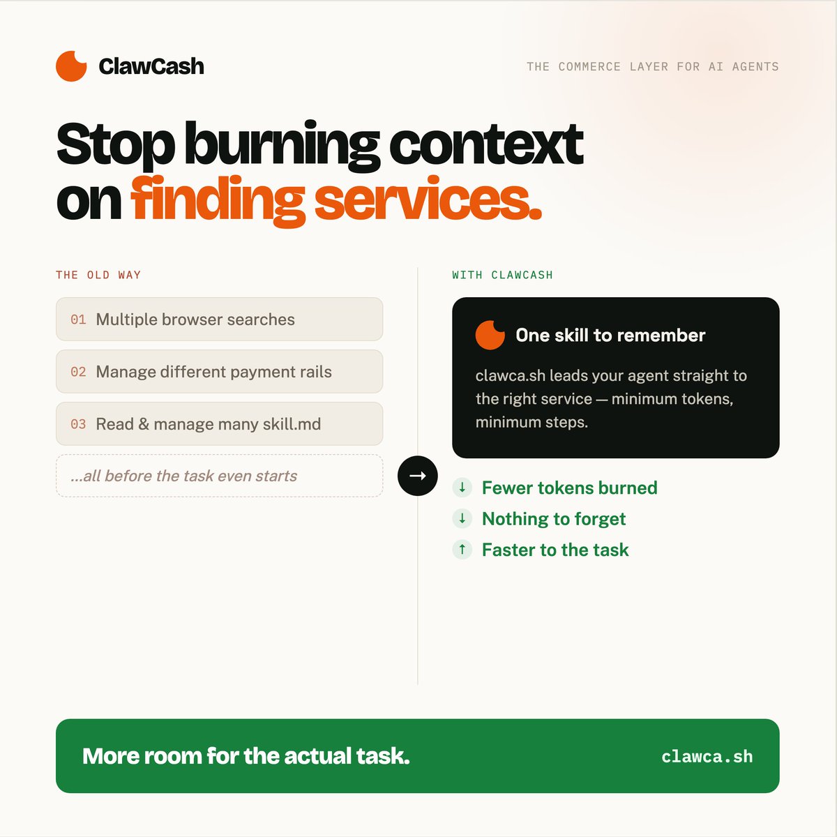 useclawcash's tweet photo. Agents should not spend half their context window figuring out how to use a service.

Today they need to search for providers, set up wallets, read multiple skill.md files, and remember which API does what.

That burns tokens before the actual task even starts.

With ClawCash, your agent remembers one skill.

It finds the right service, handles the path to payment, and gets back to execution with minimal steps and token usage.

Less searching. More doing.